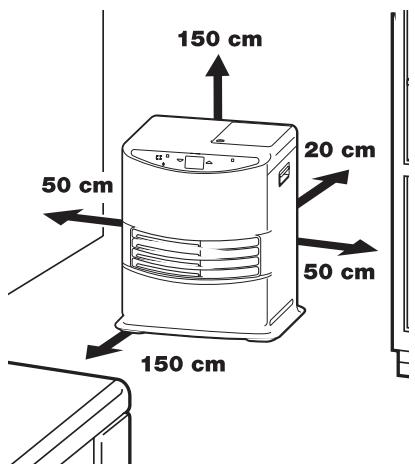 150 cm 50 cm 20 cm 50 cm 150 cm