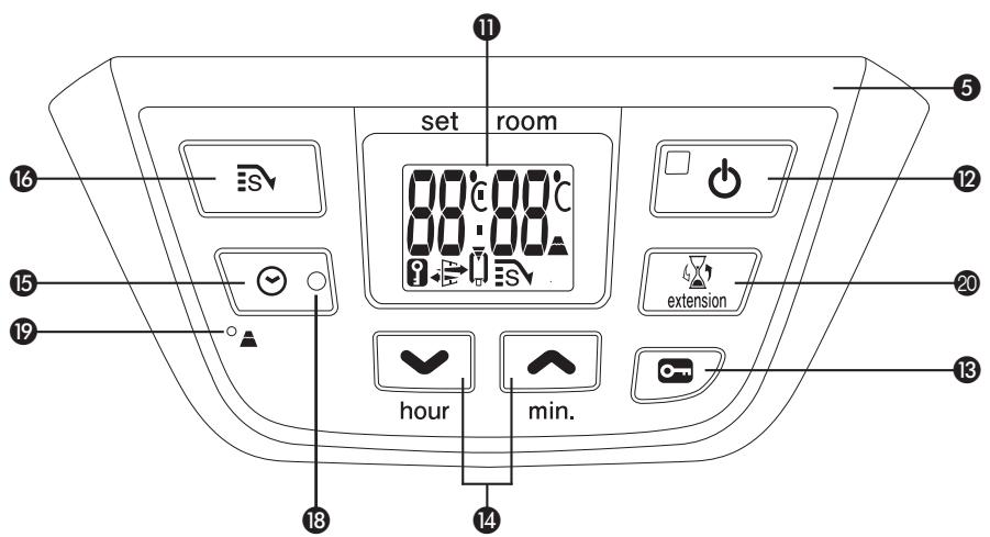 set room 00:00°C 00:00°C 16 15 19 18 hour min. 5 12 20 extension 13