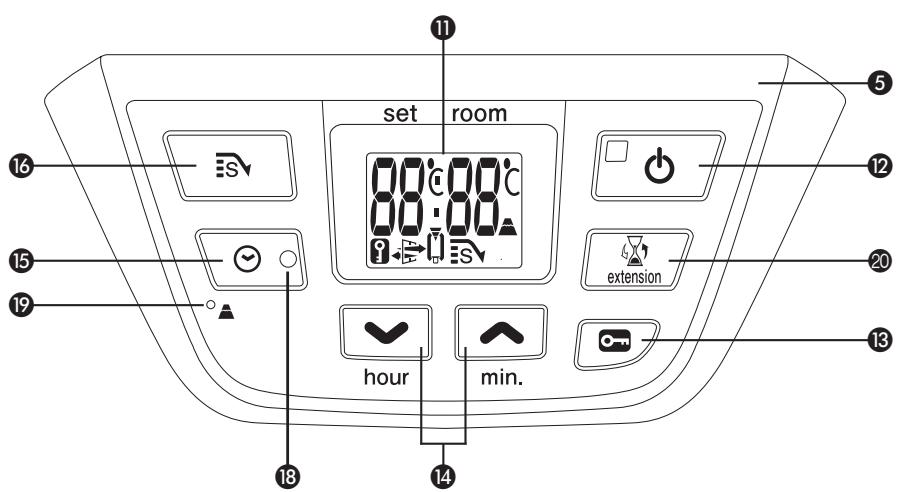 set room 00:00°C 16 15 19 18 14 5 12 20 extension min.