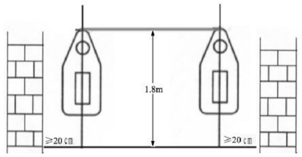 ≥20 cm 1.8m ≥20 cm