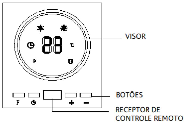 VISOR BOTÕES RECEPTOR DE CONTROLE REMOTO