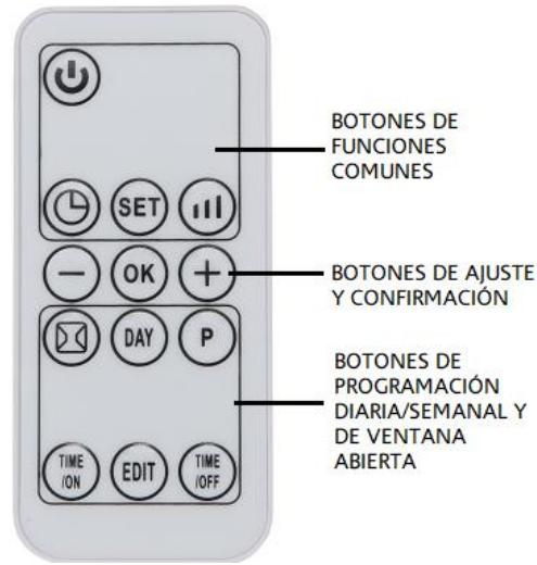 BOTONES DE FUNCIONES COMUNES BOTONES DE AJUSTE Y CONFIRMACIÓN BOTONES DE PROGRAMACIÓN DIARIA/SEMANAL Y DE VENTANA ABIERTA