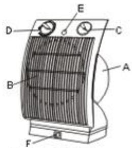 Technical diagram of a solar panel with labeled components A through F, showing internal structure and measurement scales.