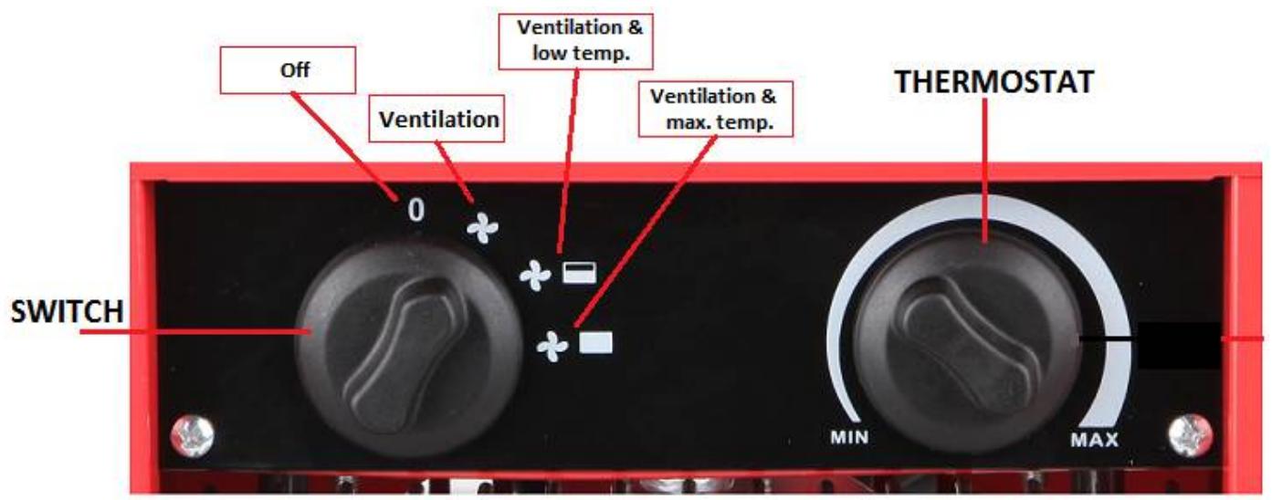 Off Ventilation Ventilation & low temp. Ventilation & max temp. THERMOSTAT 0 + - + - MIN MAX SWITCH