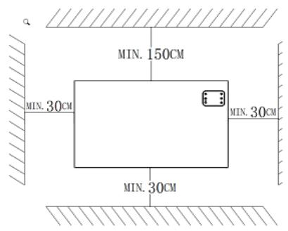 MIN. 150CM MIN. 30CM MIN. 30CM MIN. 30CM
