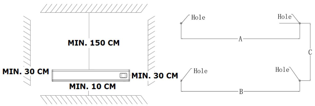 MIN. 150 CM MIN. 30 CM MIN. 10 CM MIN. 30 CM Hole A C Hole B Hole