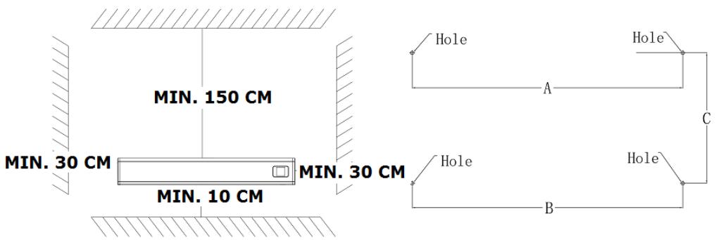 MIN. 150 CM MIN. 30 CM MIN. 30 CM MIN. 10 CM Hole A C Hole B Hole