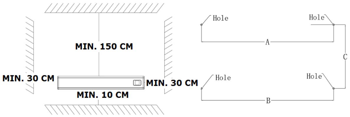 MIN. 150 CM MIN. 30 CM MIN. 10 CM MIN. 30 CM Hole A Hole C Hole B Hole
