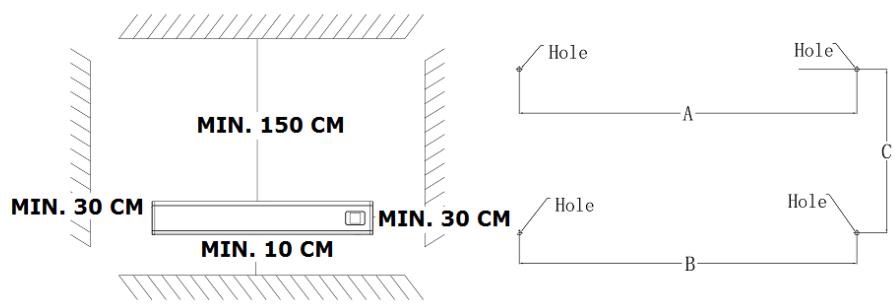 MIN. 150 CM MIN. 30 CM MIN. 10 CM MIN. 30 CM Hole A C Hole B Hole