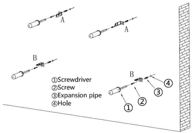 ①Screwdriver ②Screw ③Expansion pipe ④Hole