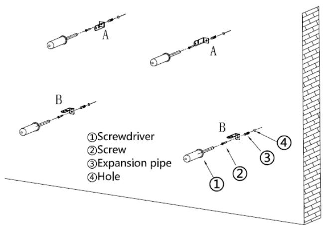 ①Screwdriver ②Screw ③Expansion pipe ④Hole