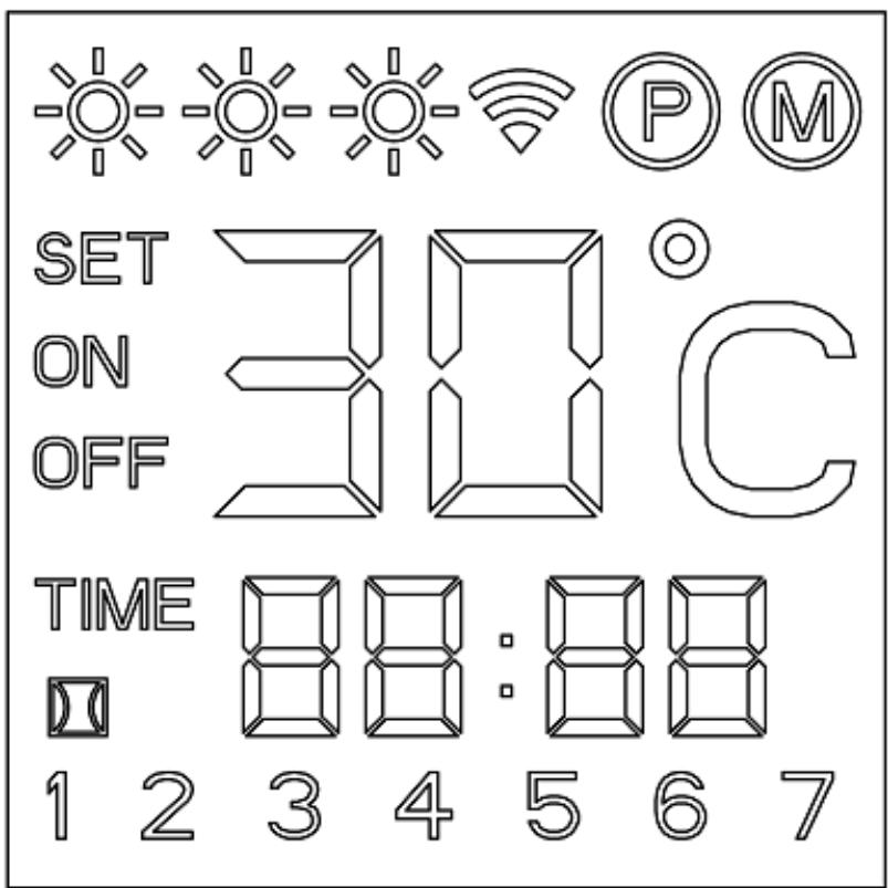 SET ON OFF TIME 1 2 3 4 5 6 7