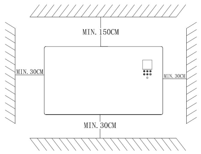 MIN. 150CM MIN. 30CM MIN. 30CM MIN. 30CM