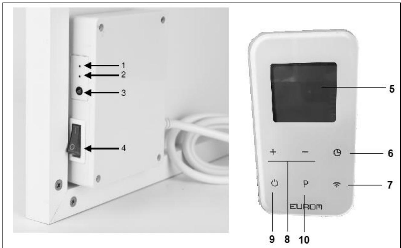 1 2 3 4 5 6 7 + - 9 P EUROM 9 8 10