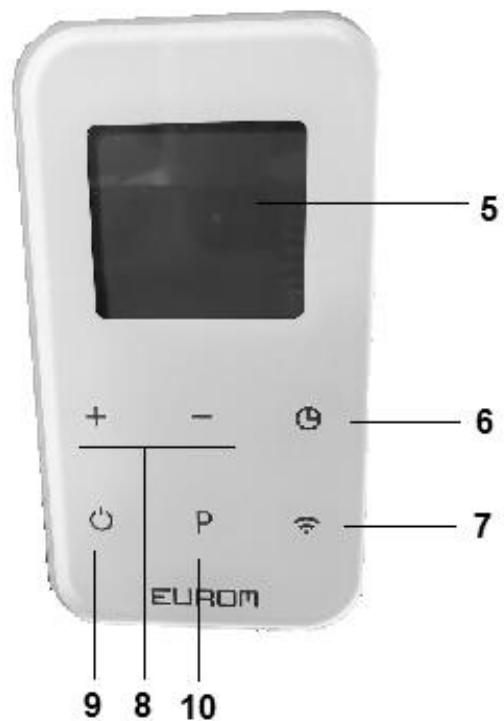 5 6 7 + - + P EUROM 9 8 10