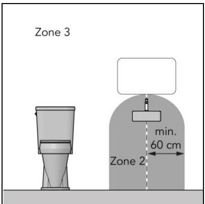 Zone 3 min. 60 cm Zone 2