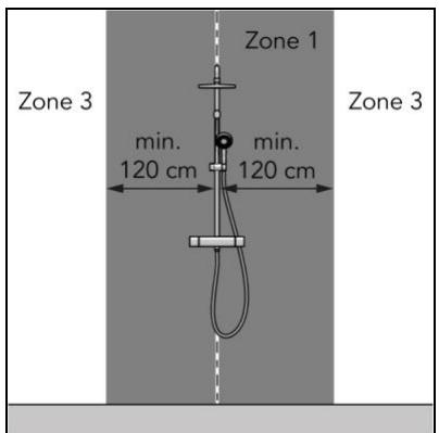 Zone 1 Zone 3 min. 120 cm min. 120 cm Zone 3