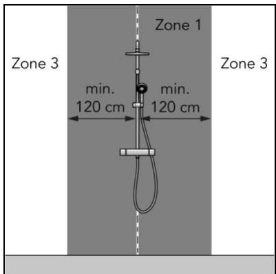 Zone 1 Zone 3 min. 120 cm min. 120 cm Zone 3