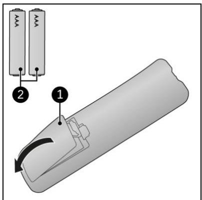 Eurom Mon Soleil 350 Wi-Fi - VORSICHT - 2