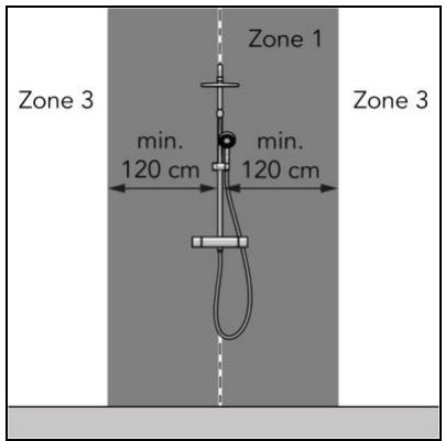Zone 1 Zone 3 min. 120 cm min. 120 cm Zone 3