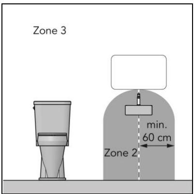 Zone 3 min. 60 cm Zone 2