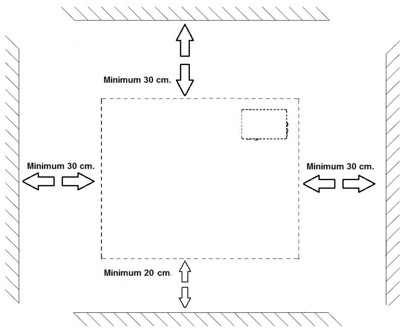 Minimum 30 cm. Minimum 30 cm. Minimum 20 cm. Minimum 30 cm.