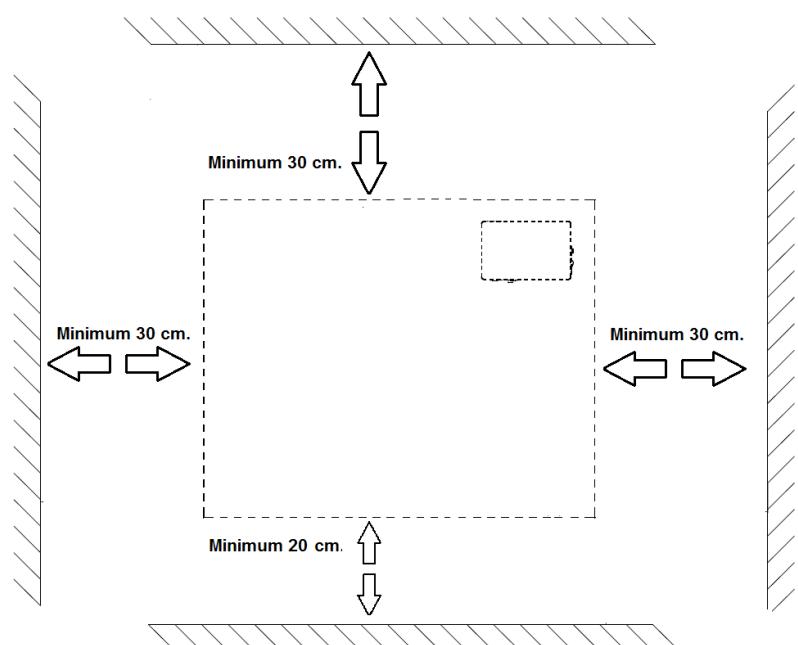 Minimum 30 cm. Minimum 30 cm. Minimum 20 cm. Minimum 30 cm.