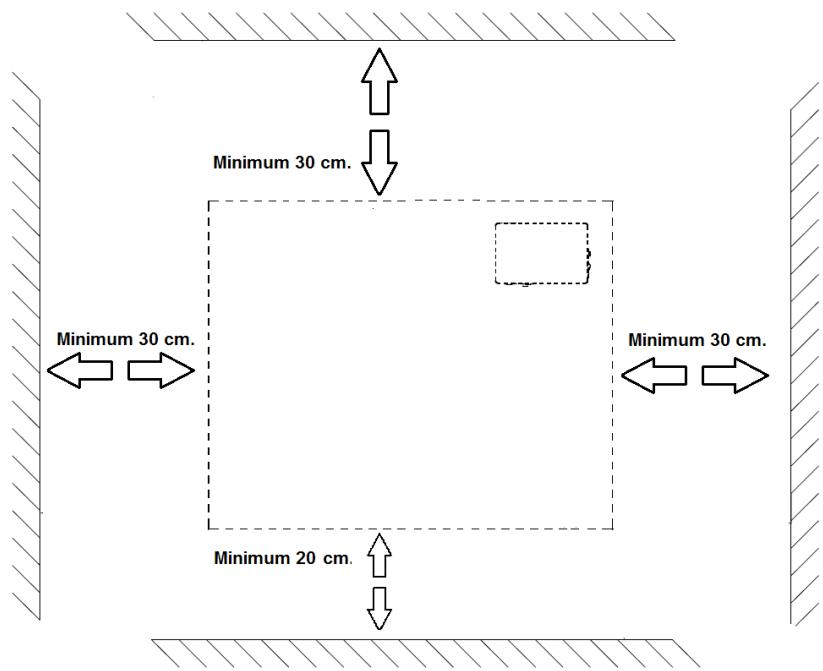 Minimum 30 cm. Minimum 30 cm. Minimum 20 cm. Minimum 30 cm.
