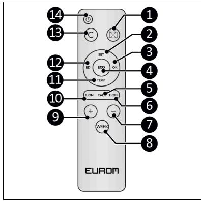 14 13 12 11 10 9 SET ECO OK TEMP T.CN CAN T.CN + - WEEK EUROM 1 2 3 4 5 6 7 8