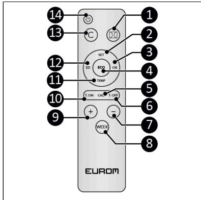 14 13 12 11 10 9 SET ED ECO OK TEMP T_ON CAT T_CH + - WEEK EUROM 1 2 3 4 5 6 7 8
