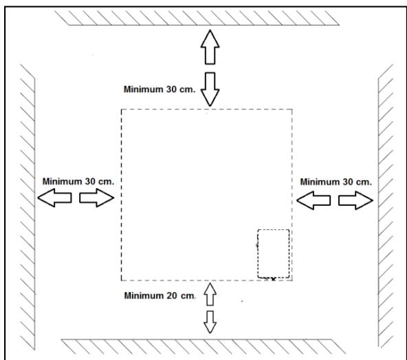 Minimum 30 cm. Minimum 30 cm. Minimum 20 cm. Minimum 30 cm.