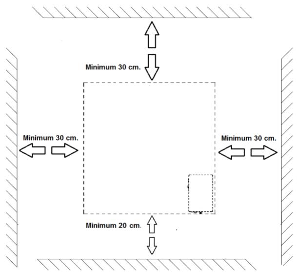 Minimum 30 cm. Minimum 30 cm. Minimum 20 cm. Minimum 30 cm.