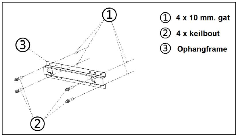 ① 4 x 10 mm. gat ② 4 x keilbout ③ Ophangframe