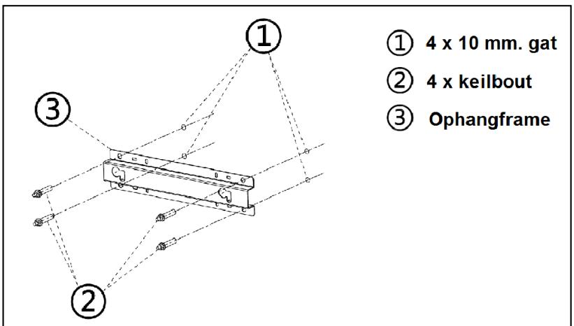 ① 4 x 10 mm. gat ② 4 x keilbout ③ Ophangframe