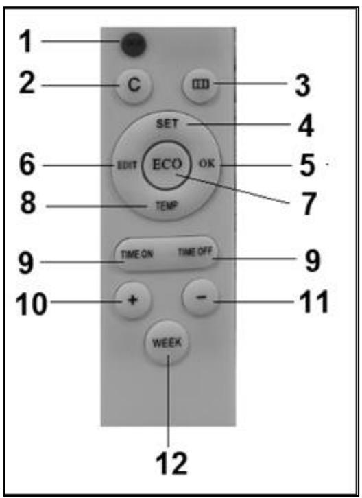 1 2 C 3 SET 4 6 EDIT ECO OK 5 8 TEMP 7 9 TIME ON TIME OFF 9 10 + - 11 WEEK 12