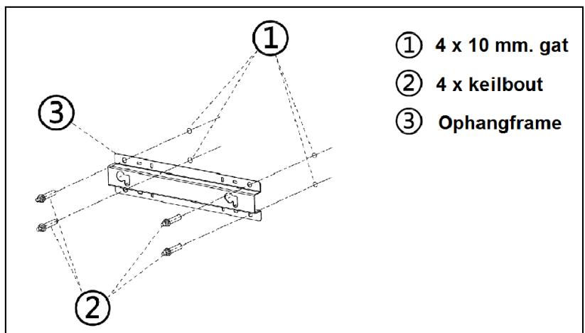 ① 4 x 10 mm. gat ② 4 x keilbout ③ Ophangframe
