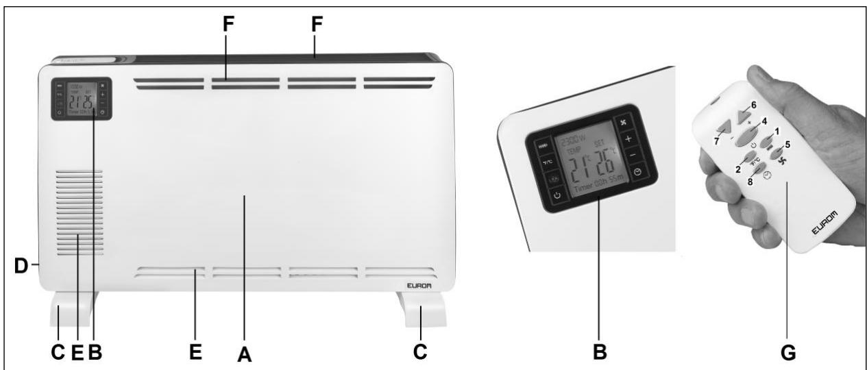 F F D C E B E A C EUROM 2300 W TEMP SET 217.75°C 2120 Timer 03h 55m B G ELUROM