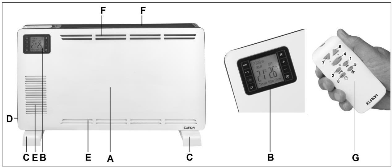 Eurom Safe-t Convect 2200 - Beschrijving en installatie - 1
