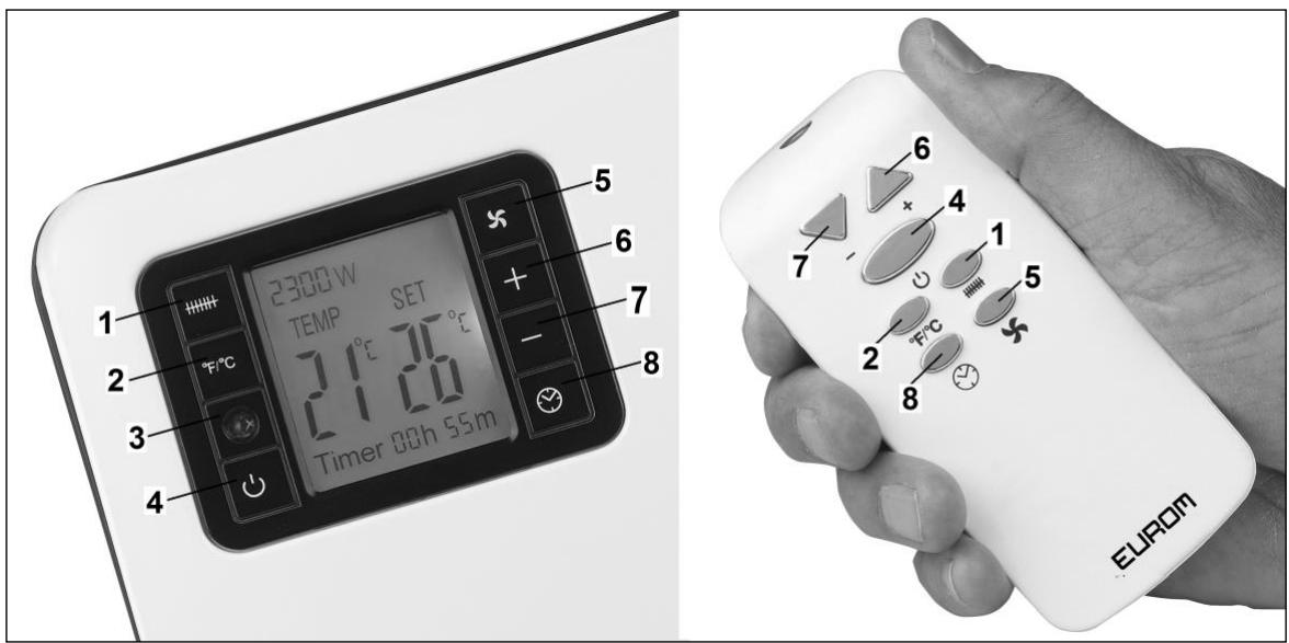 Eurom Safe-t Convect 2200 - Ingebruikname en werking - 1