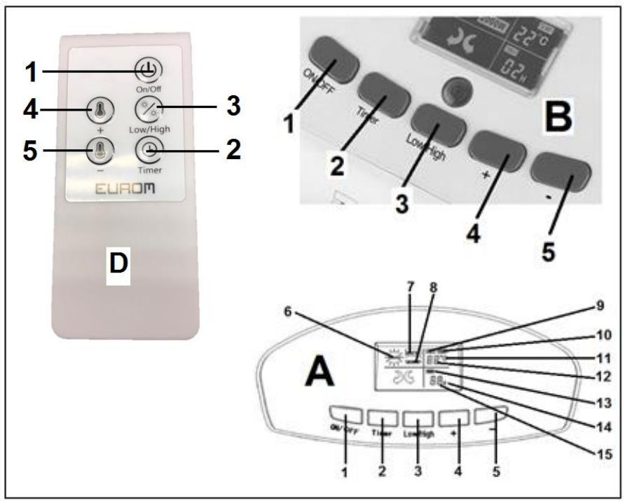 1 4 5 On/Off Low/High Timer EUROM D 3 2 1 2 3 4 5 B 7 8 9 10 11 12 13 14 15 A 6 7 8 1 2 3 4 5