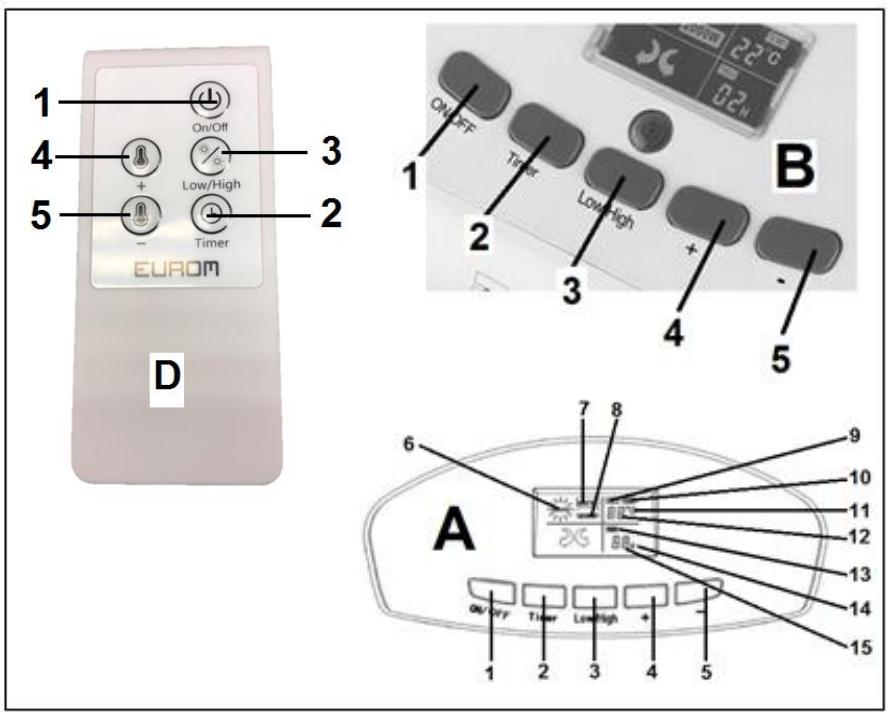 1 4 5 On/Off Low/High Timer EUROM 3 2 D 1 2 3 4 5 B 6 7 8 9 10 11 12 13 14 15 A ON/Off Timer Low/High + A 1 2 3 4 5