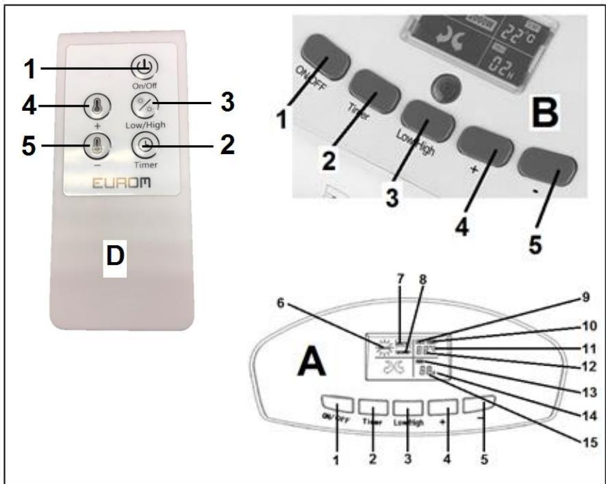 1 4 5 On/Off Low/High Timer EUROM 3 2 D ON/OFF Timer Low/High + - B 1 2 3 4 5 6 7 8 9 10 11 12 13 14 15 A OU/OFF Timer Low/High + -