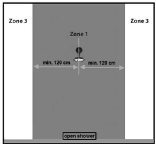 Zone 3 Zone 1 min. 120 cm min. 120 cm open shower Zone 3