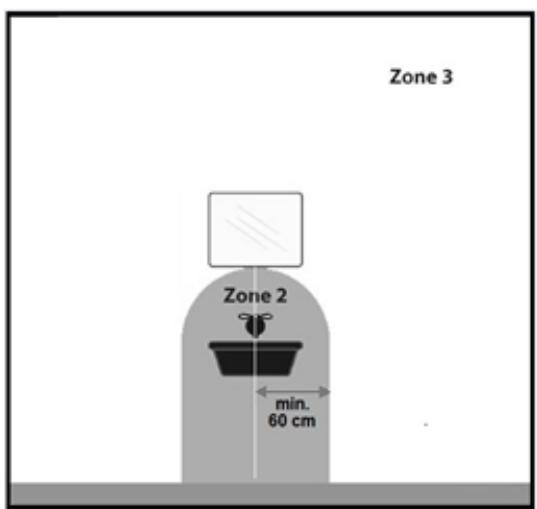 Zone 3 Zone 2 min. 60 cm