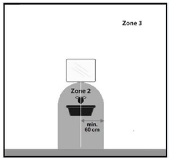 Zone 3 Zone 2 min. 60 cm