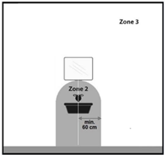 Zone 3 Zone 2 min. 60 cm