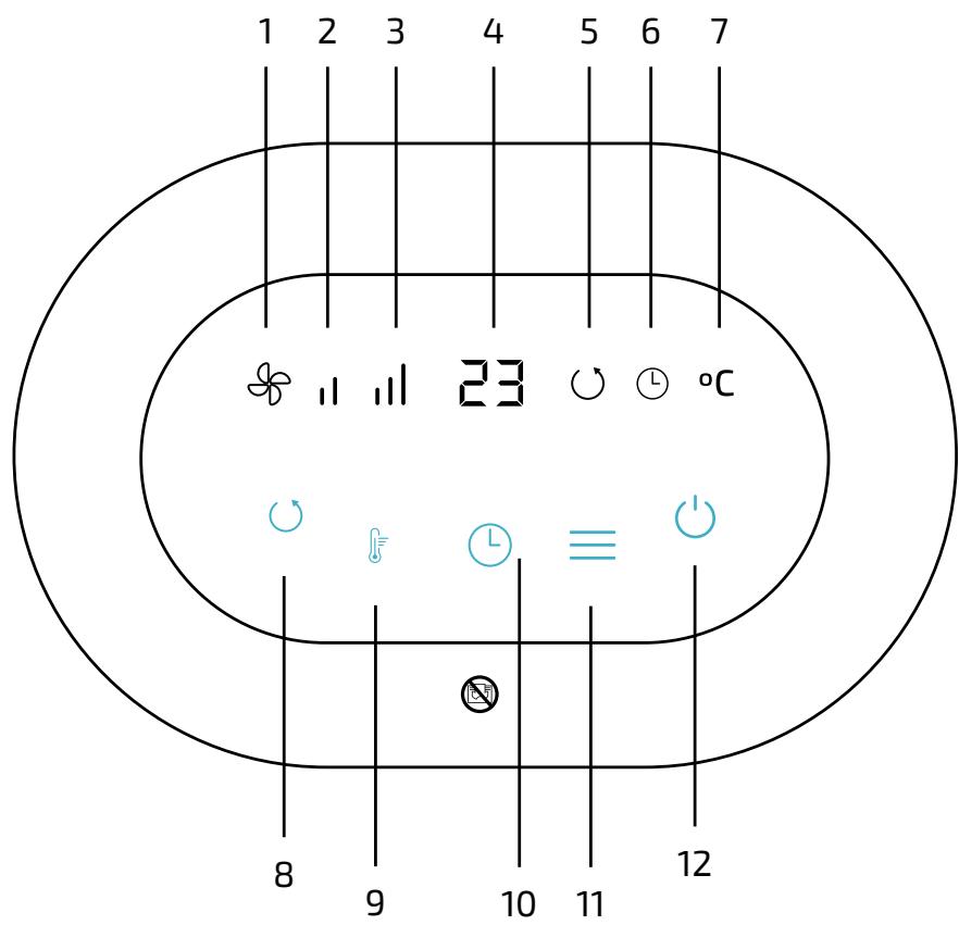 1 2 3 4 5 6 7 23 °C 8 9 10 11 12