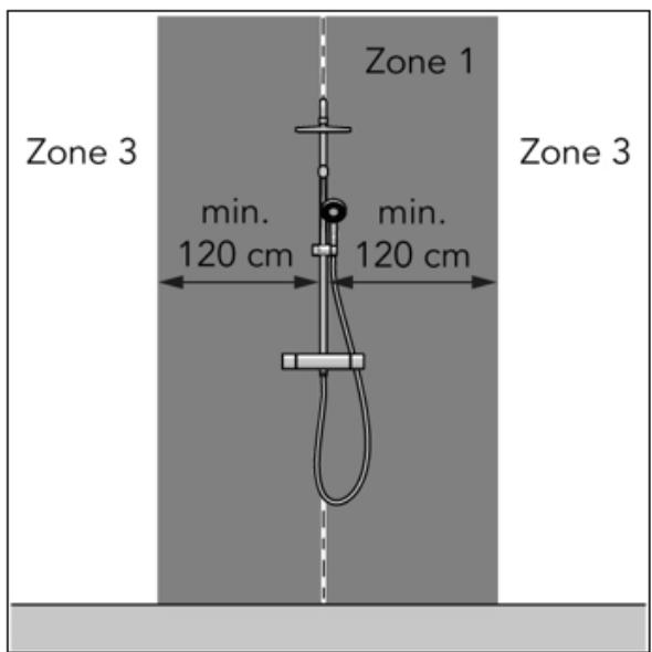 Zone 1 Zone 3 min. 120 cm min. 120 cm Zone 3