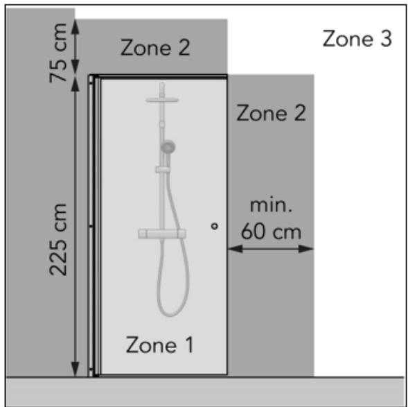 Zone 2 75 cm 225 cm Zone 1 Zone 3 Zone 2 min. 60 cm