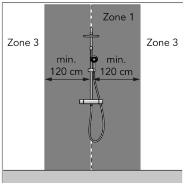 Zone 1 Zone 3 min. 120 cm min. 120 cm Zone 3